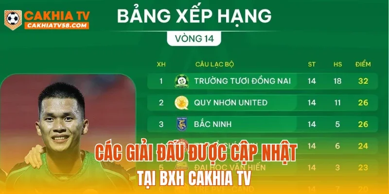 Các giải đấu được cập nhật tại BXH CAKHIATV