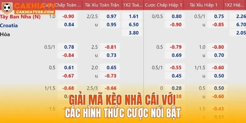 Giải mã kèo nhà cái với các hình thức cược nổi bật