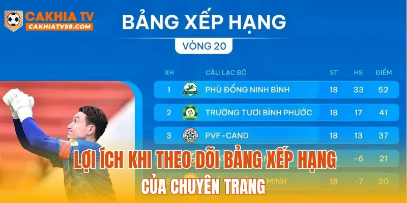 Lợi ích khi theo dõi bảng xếp hạng của chuyên trang