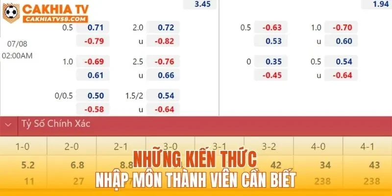 Những kiến thức nhập môn thành viên cần biết