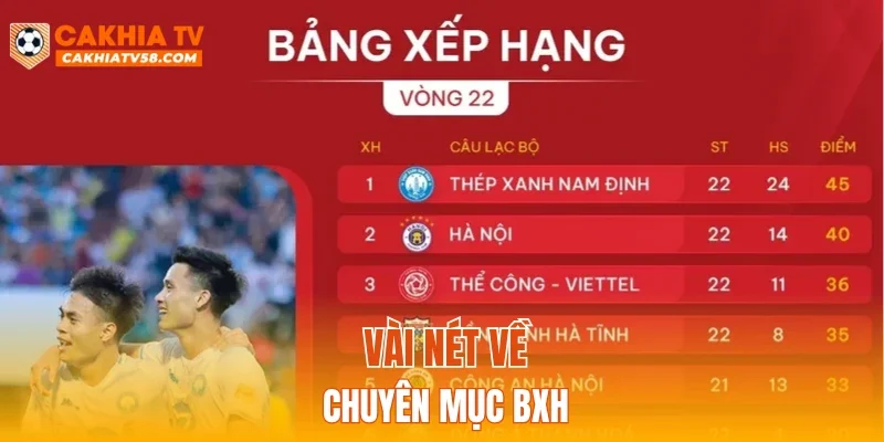 Vài nét về chuyên mục BXH